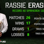 Rassie Erasmus' record in charge of the Boks