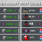 Graphic: Super Rugby Stat Leaders