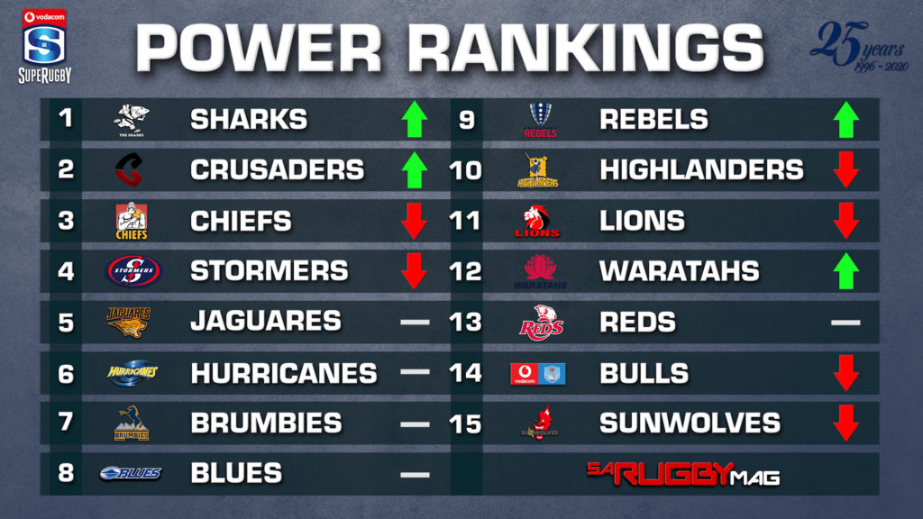 Super Rugby Power rankings