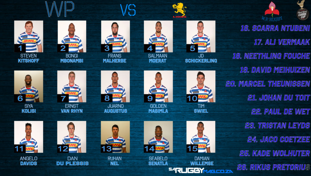Currie Cup teams (Round 2)
