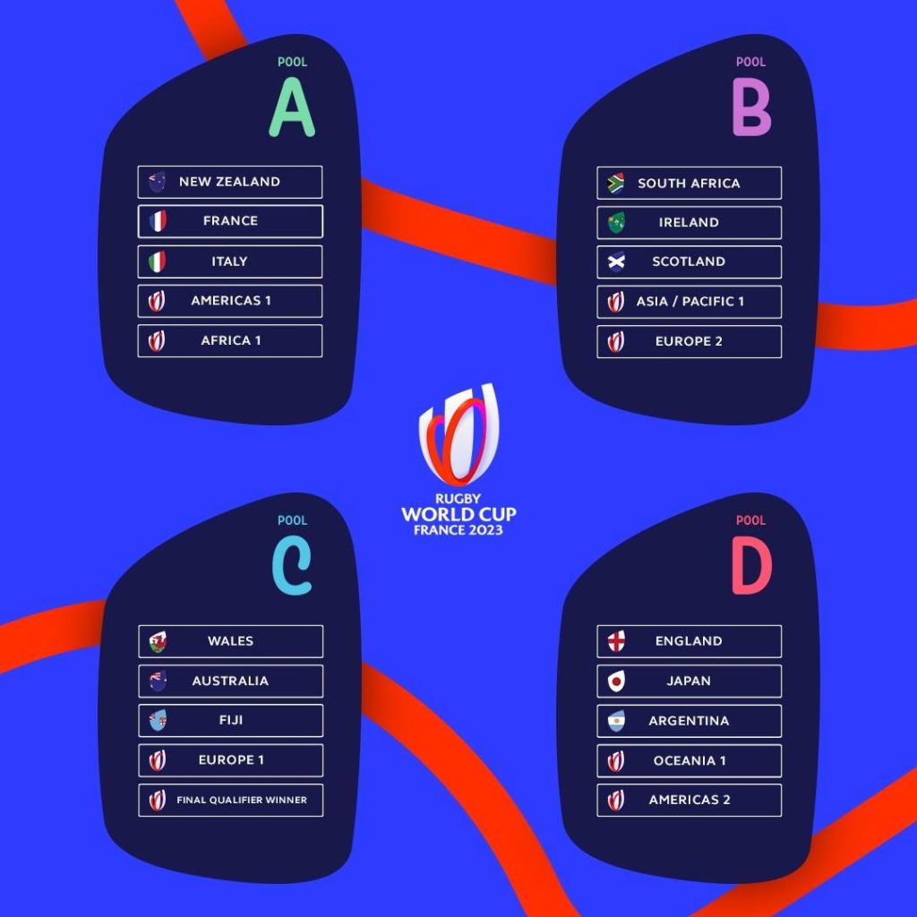 2023 Rugby World Cup pools